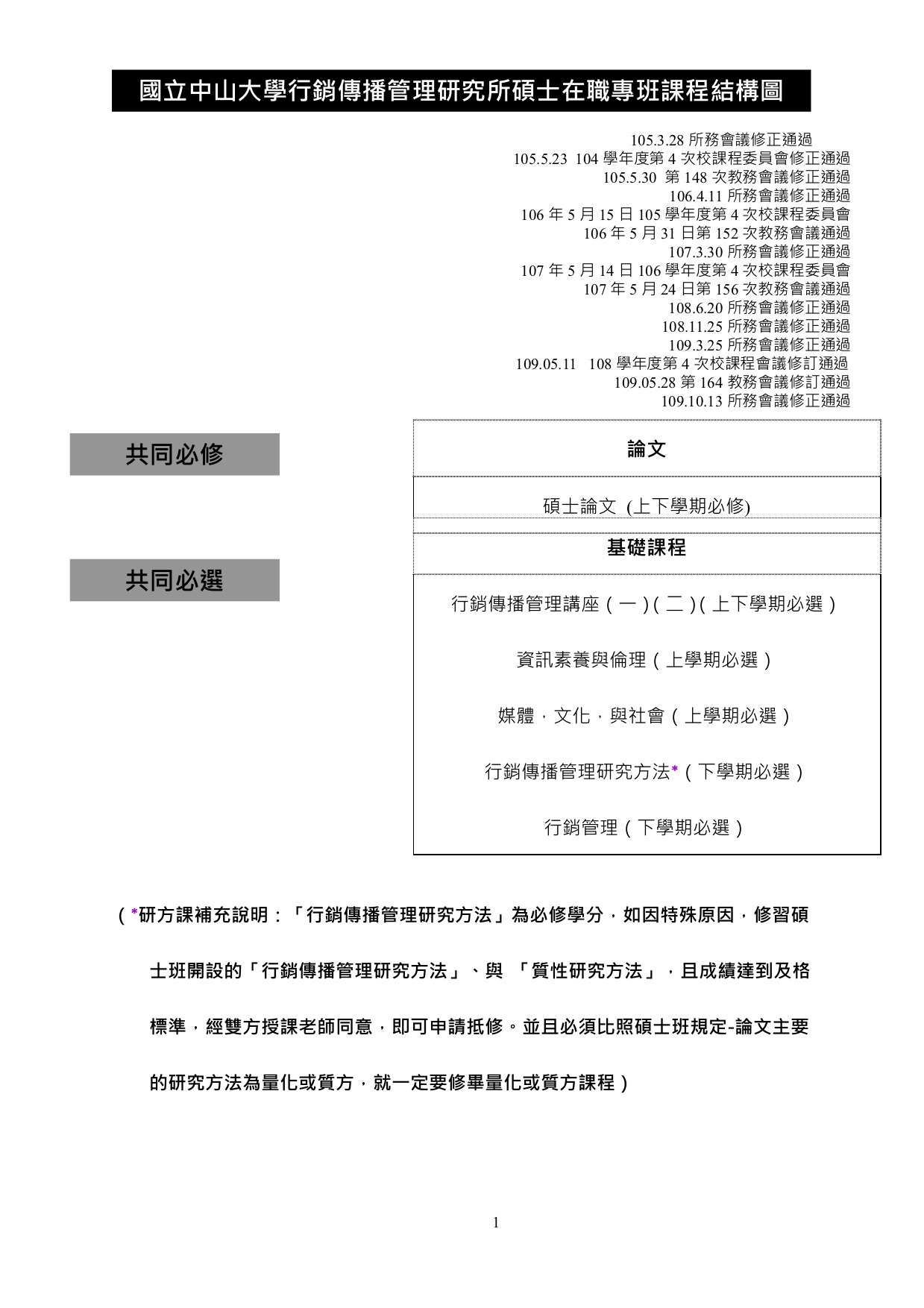109碩專課程結構