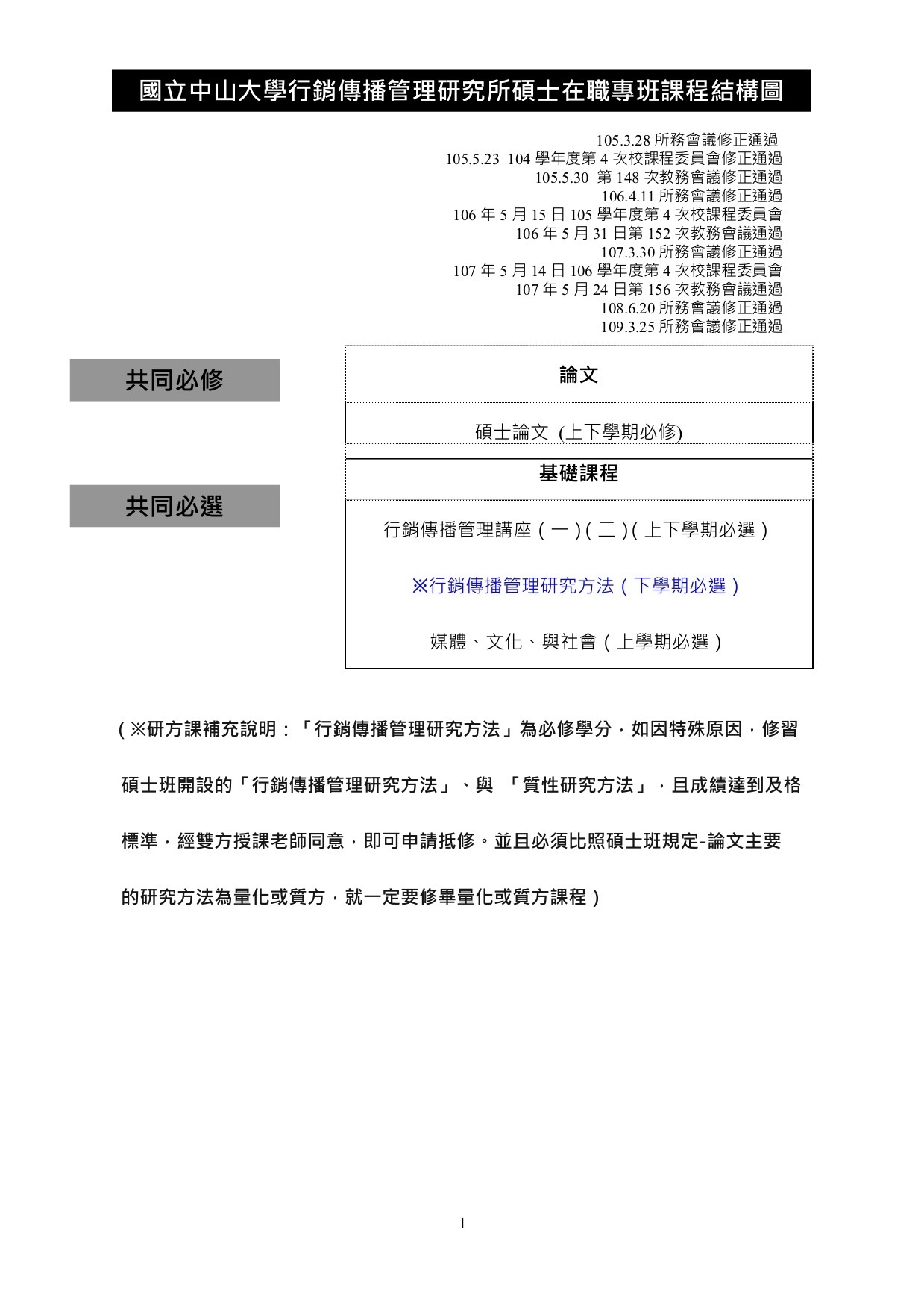 108碩專課程結構