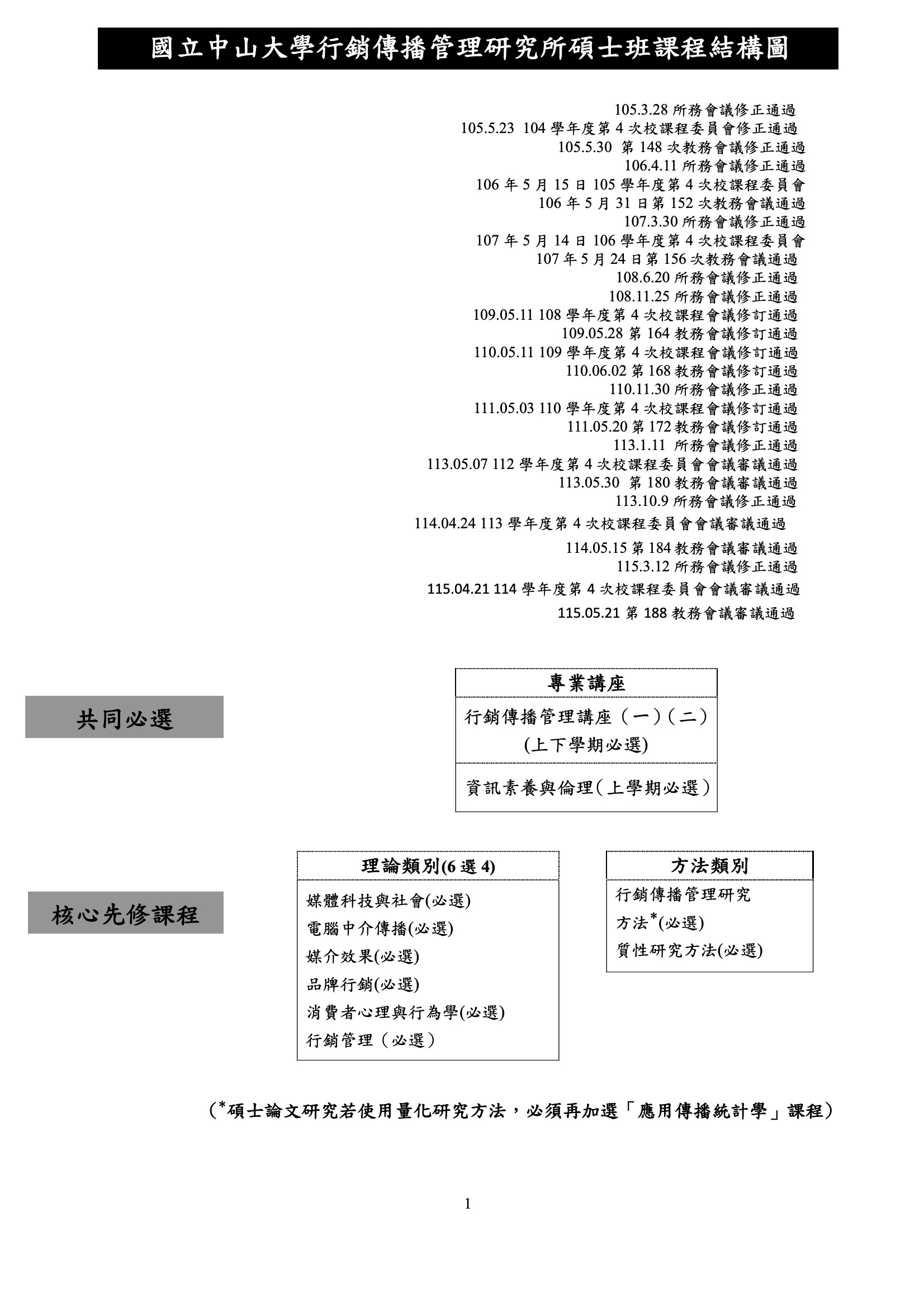 課程結構圖