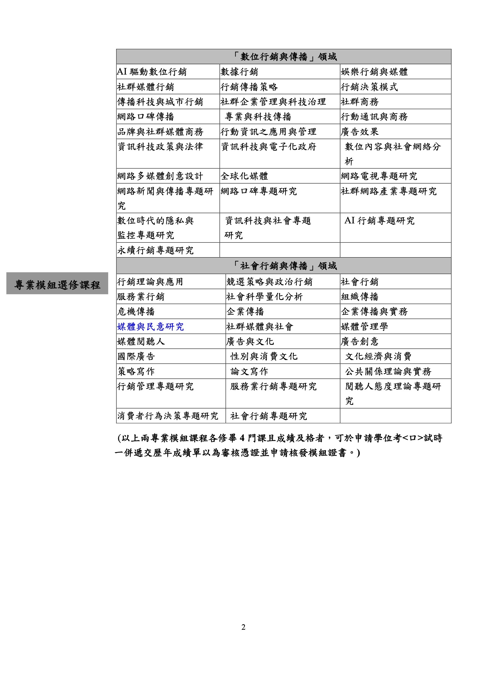 課程結構圖