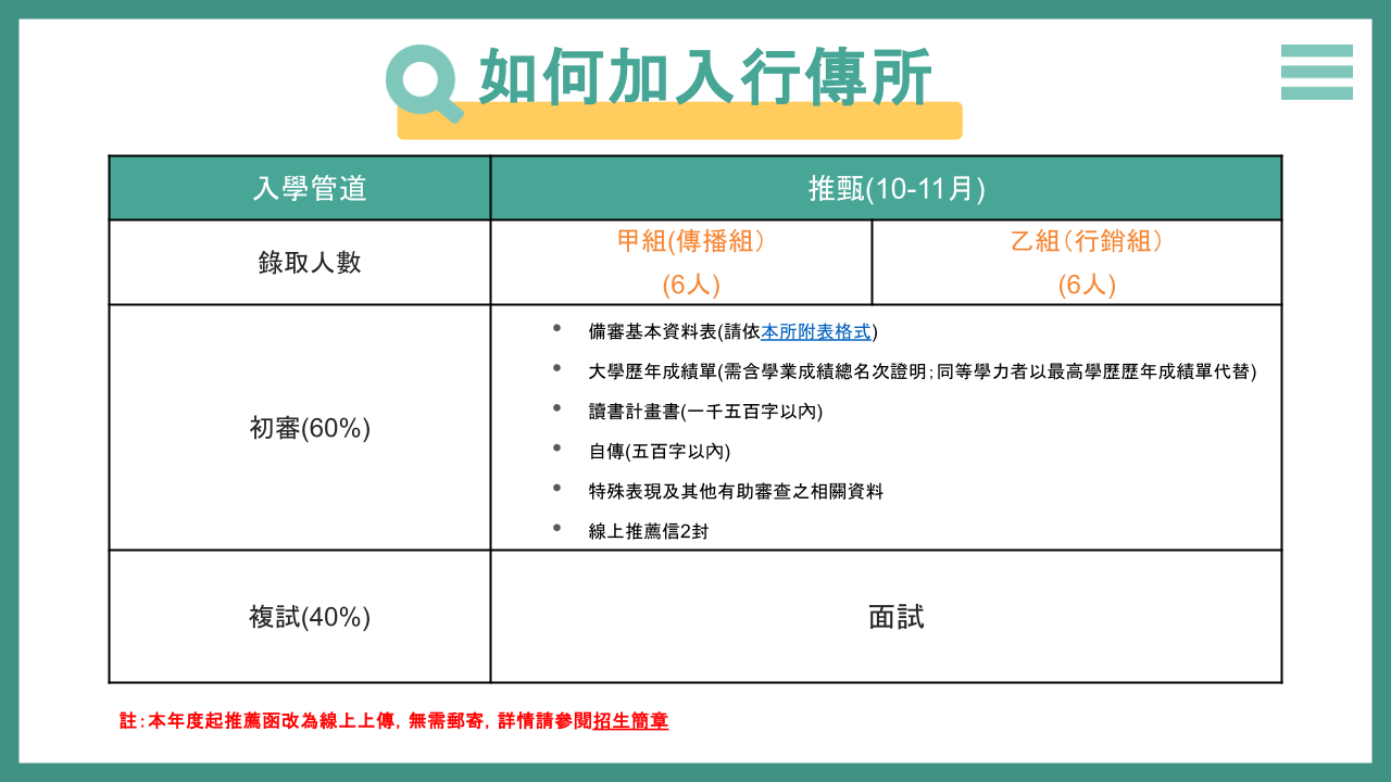 加入行傳所
