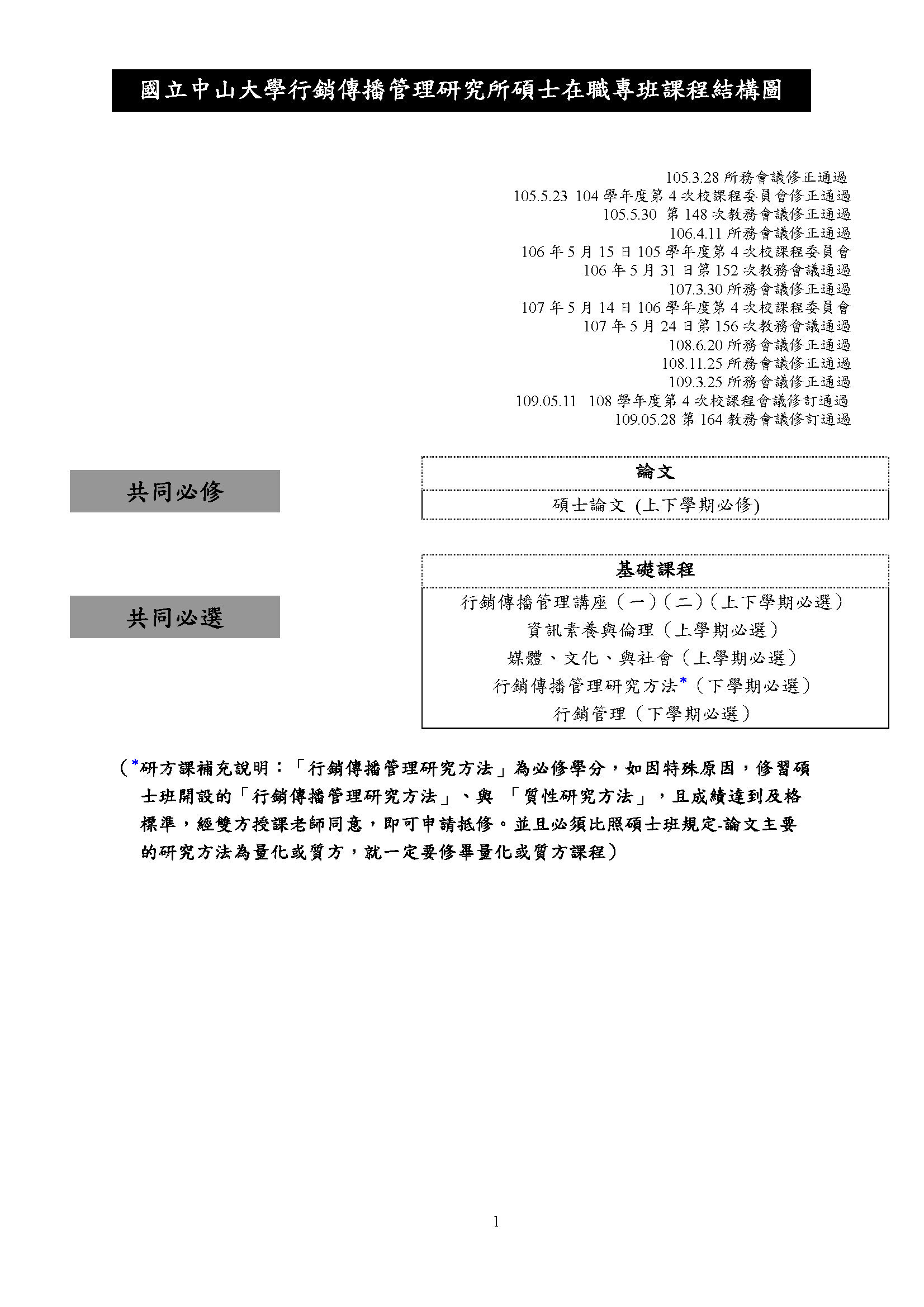 110碩專課程結構