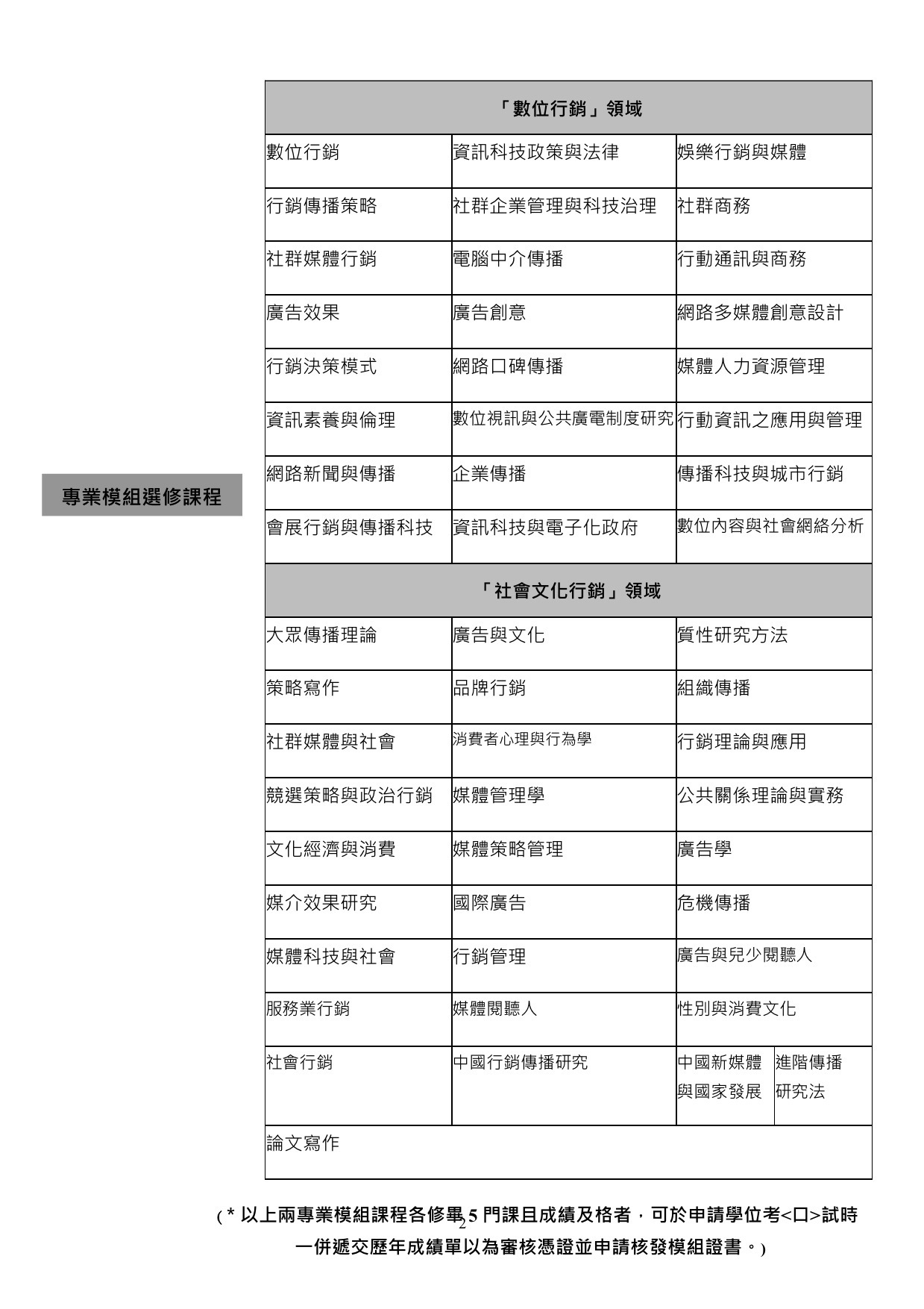 碩專課程結構